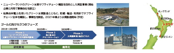 大林組 グリーン水素で未来社会に貢献 4ページ目 日経esg 大林組 グリーン水素で未来社会に貢献 4ページ目 日経esg