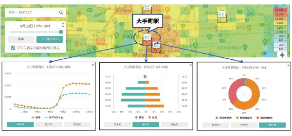Nttドコモ 人の移動が分かる新たな人口統計 日経esg