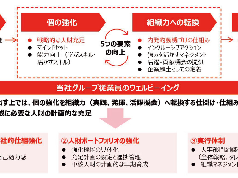 成長し続ける企業のための環境・社会・ガバナンスの情報誌| 日経ESG