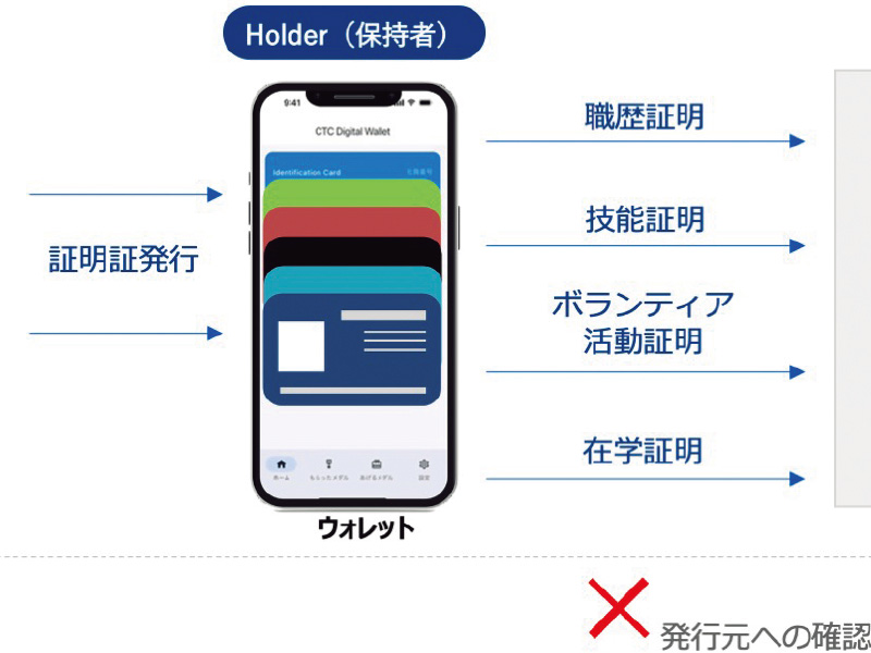 日経ESG