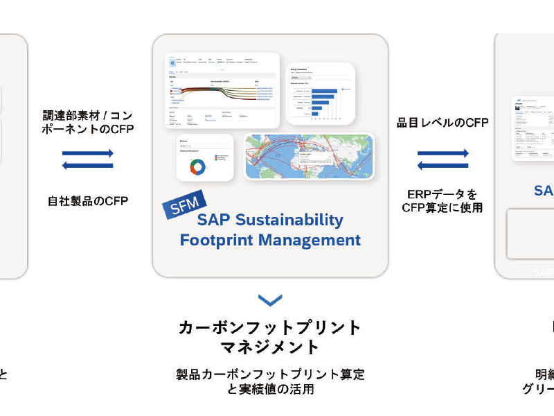SAPジャパン、ERPを軸に脱炭素経営を支援