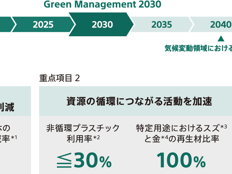 日経ESG