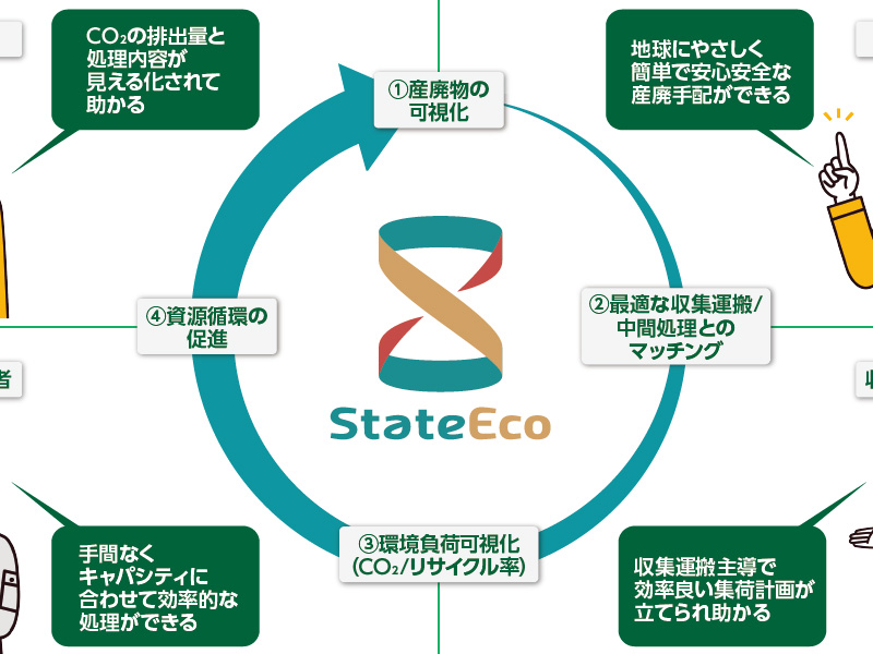 伊藤忠テクノソリューションズ、ITで資源循環の課題解決に挑む
