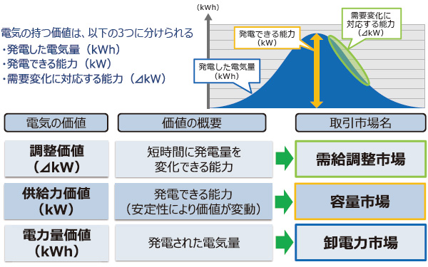 オリックス、再エネ電力を支える蓄電所事業に挑む（2ページ目） | 日経ESG