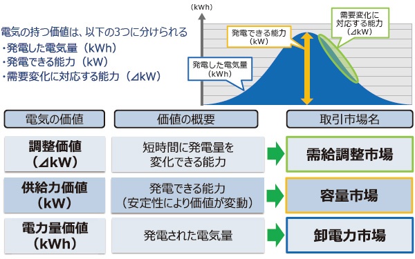 オリックス、再エネ電力を支える蓄電所事業に挑む(2ページ目) | 日経ESG
