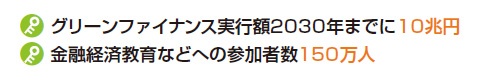 ■ SMBC Group GREEN ×GLOBE 2030の重要経営指標(一部抜粋)