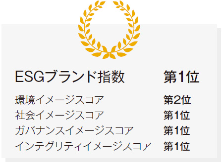 ESGブランド調査上位企業の研究（1）トヨタ自動車  日経ESG