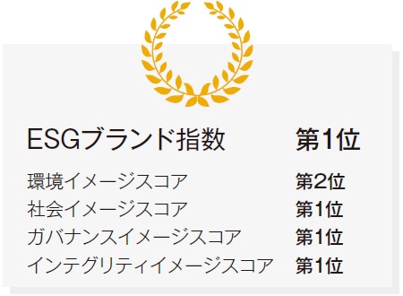 ESGブランド調査上位企業の研究(1)トヨタ自動車 日経ESG