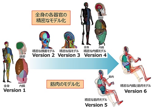 ESGブランド調査上位企業の研究(1)トヨタ自動車(2ページ目)  日経ESG