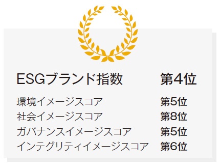 ■キリンのESGブランド指数順位