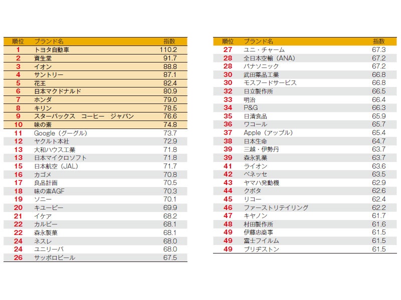 小林 佳代 日経esg 小林 佳代 日経esg