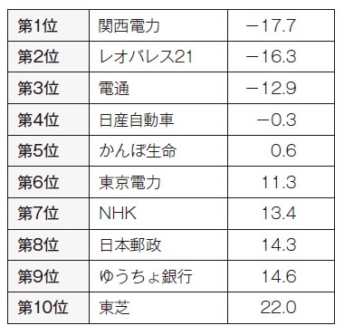 ■ ガバナンスのマイナスイメージ