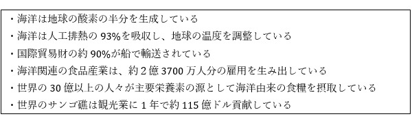 図表1:世界は海洋に依存している