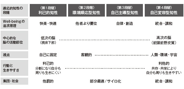 分断 と 調和 を分けるもの 日経esg