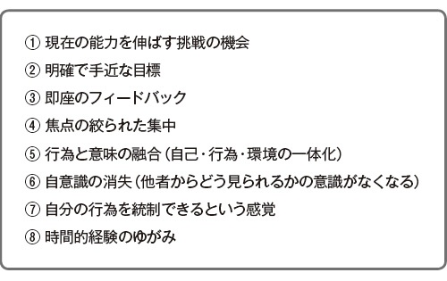 ■ フロー状態の構成要素