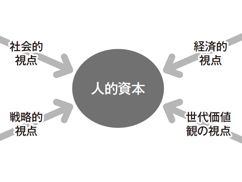 なぜ今、人的資本なのか