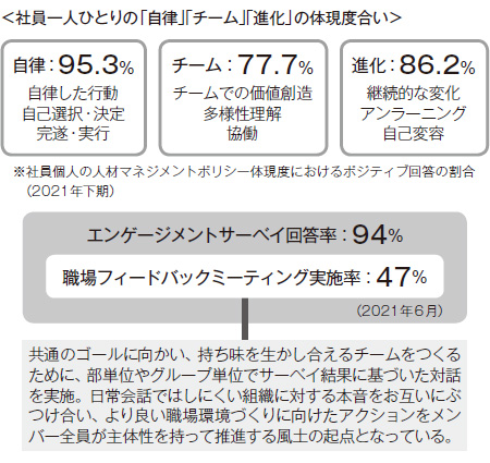 人的資本の情報開示（4）（2ページ目） | 日経ESG