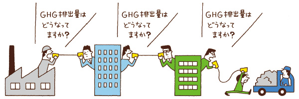 スコープ3 | 日経ESG