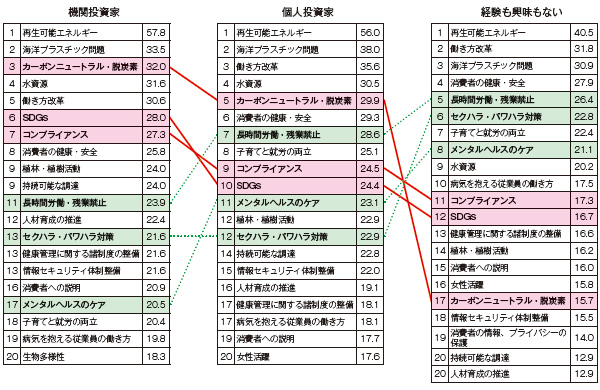 個人投資家の復権 個人投資家1.3万人調査 負け組はハイレバレッジ好き - 日本経済新聞