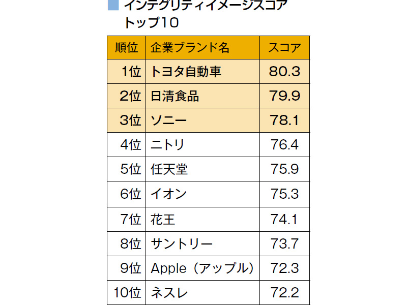 （まとめ買い42冊）日経ESG  2020年5月号〜2024年3月号  全て新品 成長し続ける企業のための環境・社会・ガバナンスの情報誌 日経
