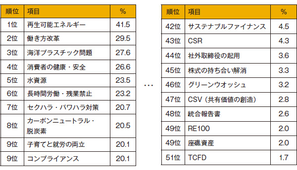 ブランド力を決めた要素を探る（2ページ目） | 日経ESG