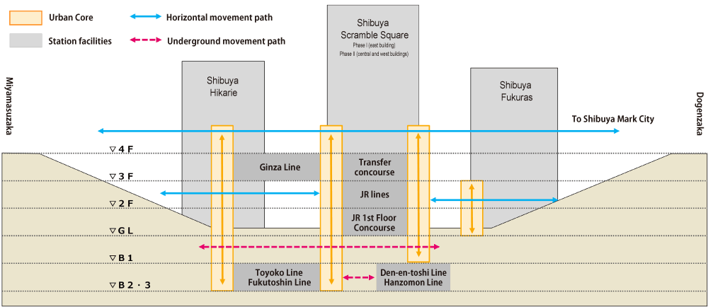 Shibuya’s Constant Charm Evolution is Driven by Tokyu Inspiration ...