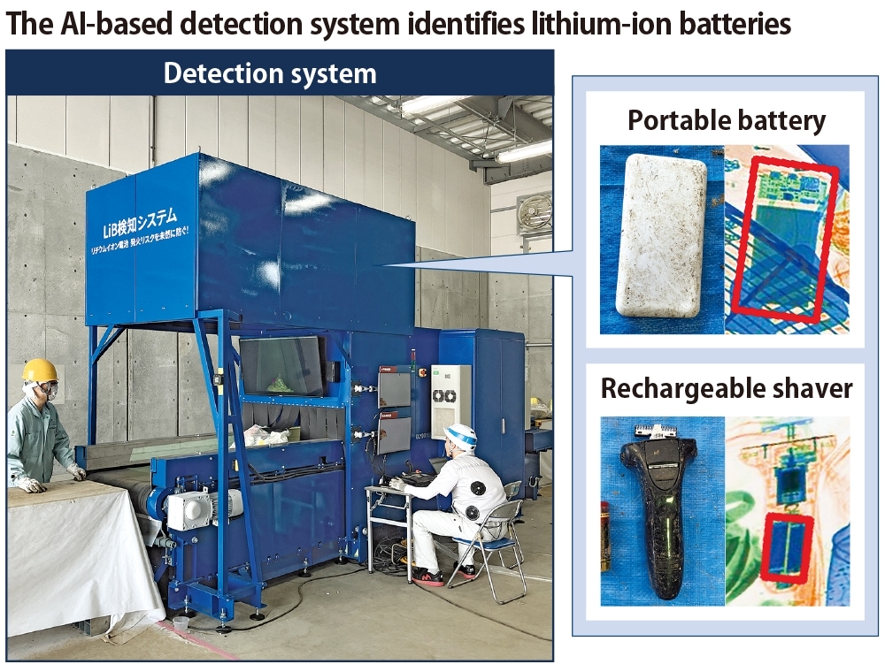 AI automatically detects lithium-ion batteries mixed in waste (image detection by AI engine)