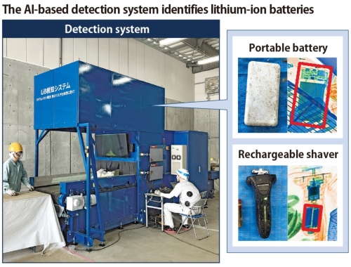 AI automatically detects lithium-ion batteries mixed in waste (image detection by AI engine)