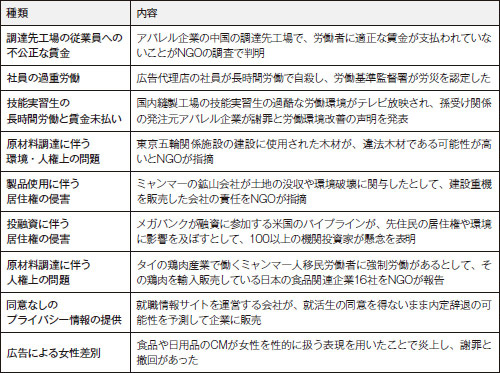 現代奴隷 が経営を揺るがす 日経esg