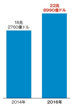 日本的経営は通用しない 世界より評価が低いのはなぜか 日経esg