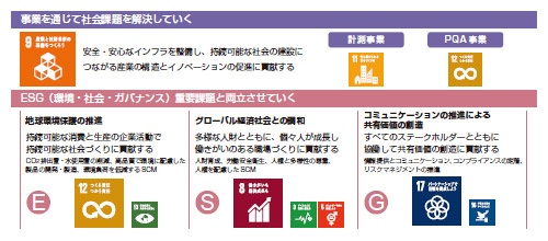 ■ アンリツのサステナビリティ目標（SDGs）