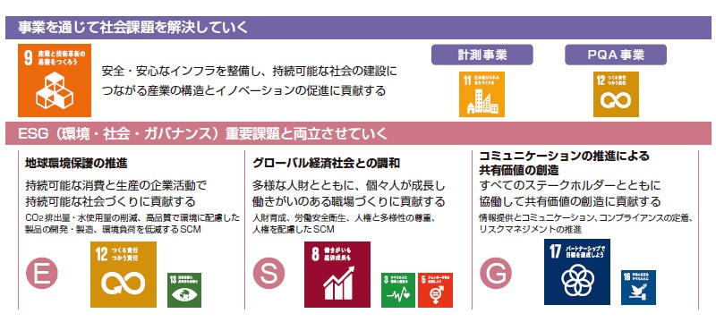■ アンリツのサステナビリティ目標（SDGs） 