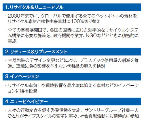 容器の 脱化石 が加速 2ページ目 日経esg 容器の 脱化石 が加速 2ページ目 日経esg