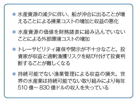 ■ 日本の水産業が投資家や金融機関に及ぼすリスク要因