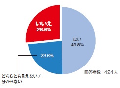 ユニリーバが男女平等へ採用改革 日経esg ユニリーバが男女平等へ採用改革 日経esg