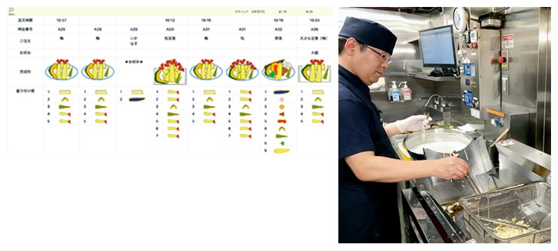  厨房のディスプレー（右写真の奥）に必要な食材をイラストで表示（左）<br>写真左：マウント・スクエア