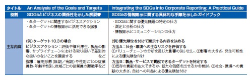 Sdgsの情報開示 ルール統一で優劣明白に 日経esg