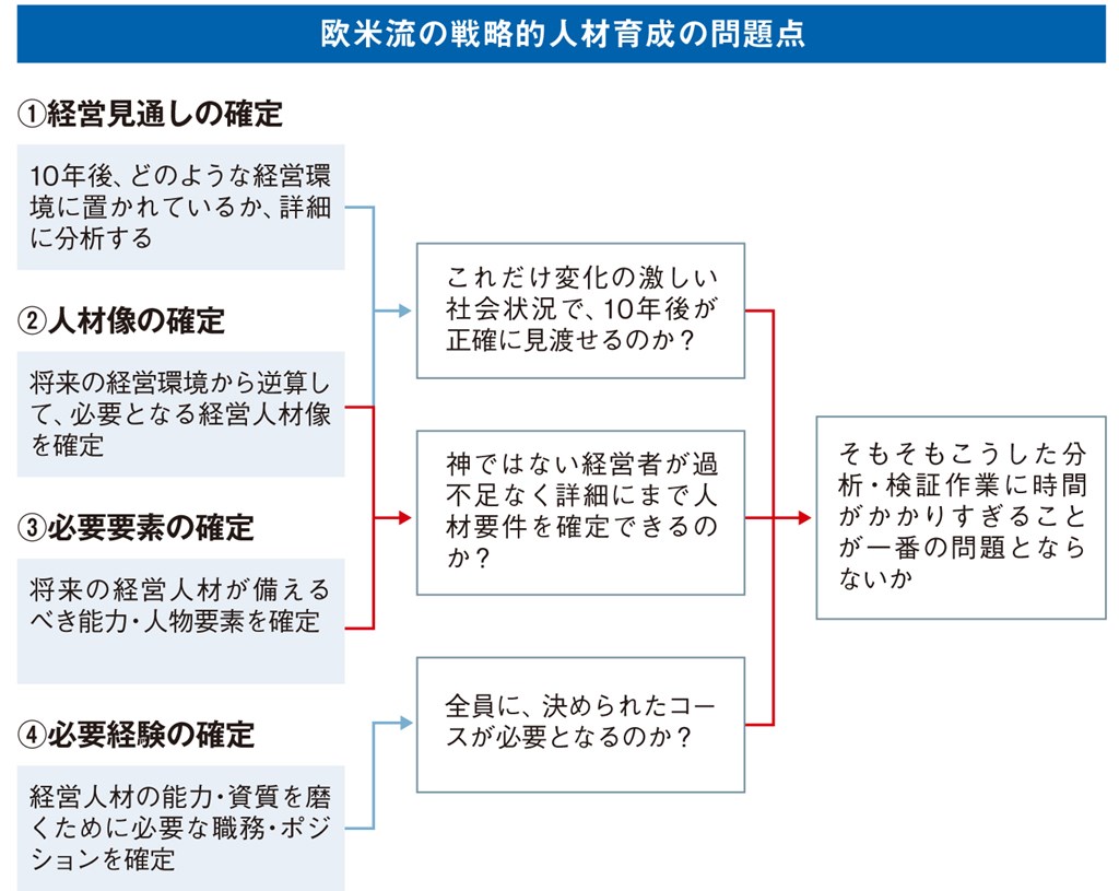 30年間空回りしたリーダー育成論争に終止符を 2ページ目 Human Capital Online ヒューマンキャピタル オンライン