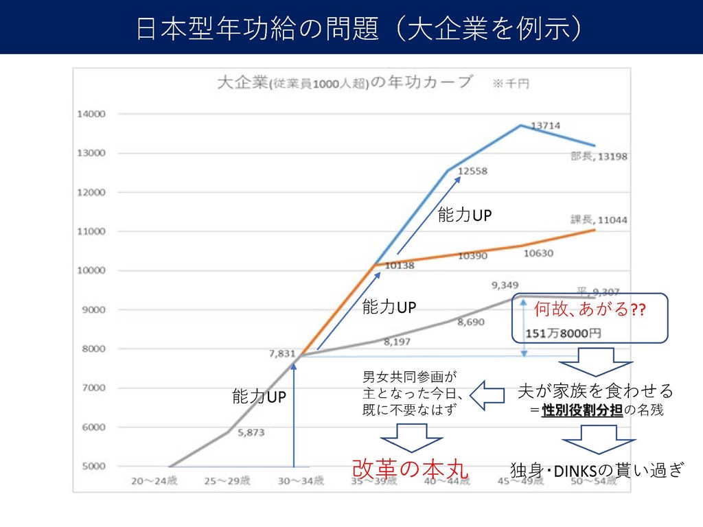 番外編 間違いだらけのジョブ型（後編） 新卒一括採用は必要悪（5