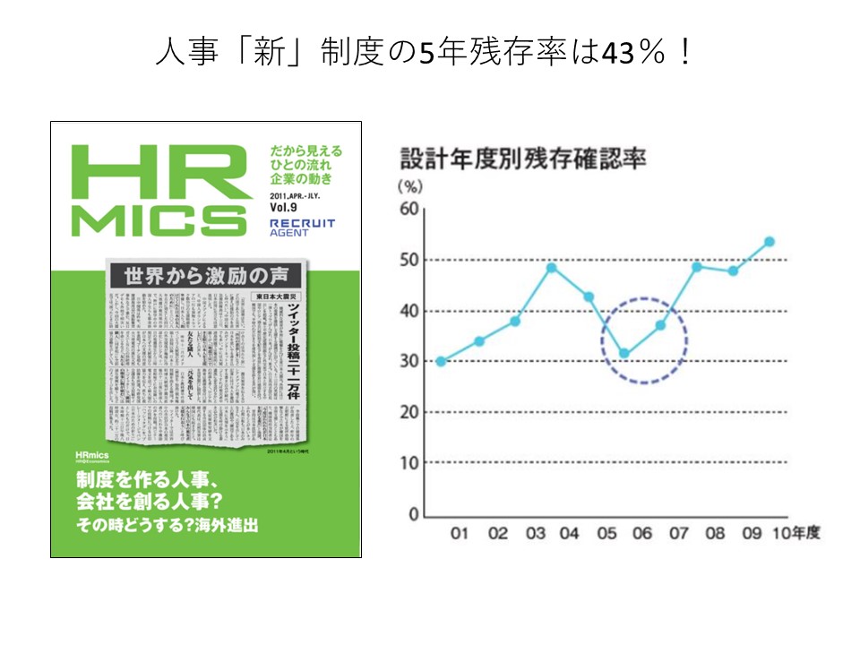 流行と横文字に弱い 昨今の人事の問題 Human Capital Online ヒューマンキャピタル オンライン