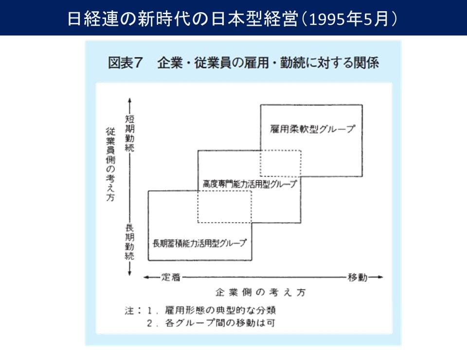 ヒラの給与は高すぎるのか 「脱日本型人事」の本質に迫る  Human 