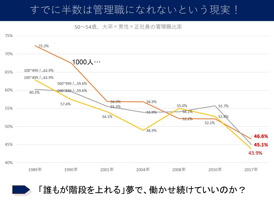 ヒラの給与は高すぎるのか 「脱日本型人事」の本質に迫る  Human 