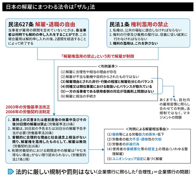 なんだかんだ言っても新卒一括採用が最も合理的（3ページ目