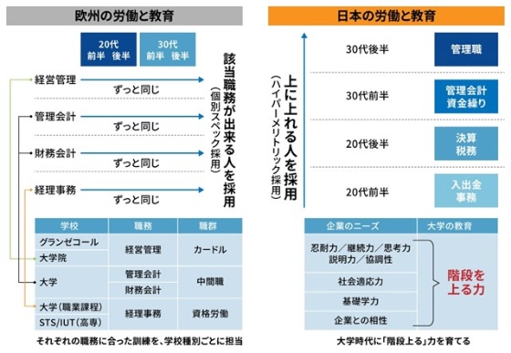 欧米には日本人の知らない二つの世界がある Human Capital Online ヒューマンキャピタル オンライン 欧米には日本人の知らない二つの世界がある Human Capital Online ヒューマンキャピタル オンライン
