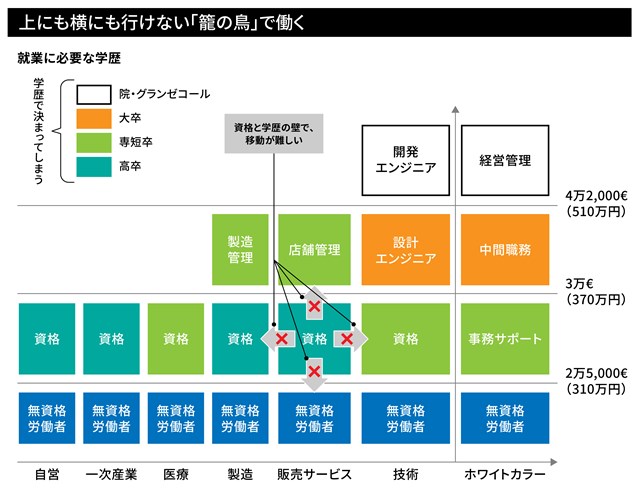 欧米には日本人の知らない二つの世界がある 2ページ目 Human Capital Online ヒューマンキャピタル オンライン