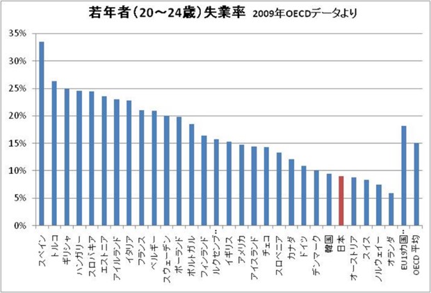 ミドルが生きづらいのは日本だけ その構造的な理由 Human Capital Online ヒューマンキャピタル オンライン