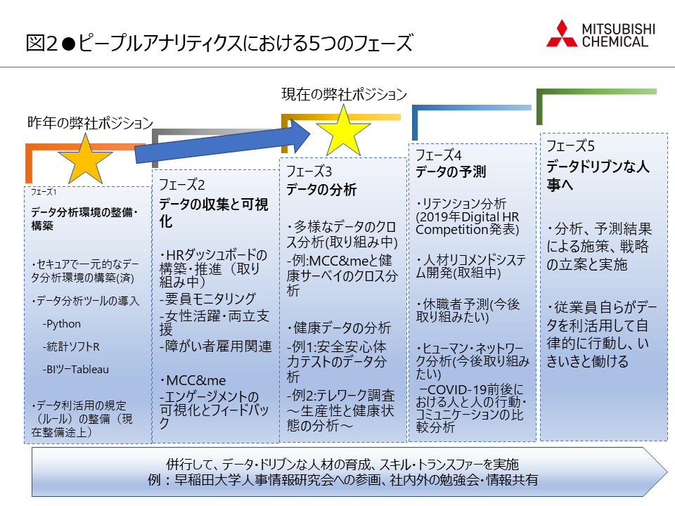 全体のストーリーを描くことでデータドリブン人事を加速 3ページ目 Human Capital Online ヒューマンキャピタル オンライン