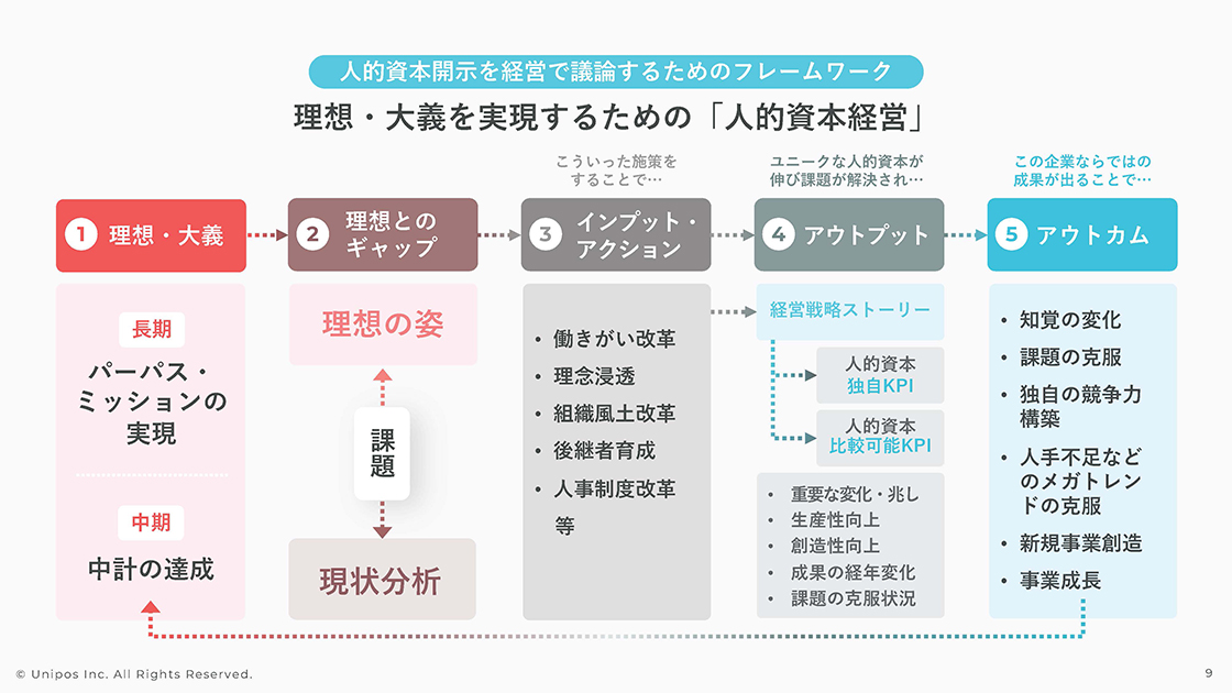 1288社の統合報告書を読んでわかった人的資本経営の要諦（2
