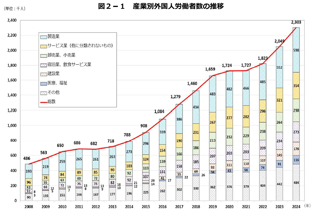 海外投資統計総覧 海外事業活動基本調査 第４回/国立印刷局/通商産業省産業政策局（大型本） 海外投資統計総覧 海外事業活動基本調査 第4回/国立印刷局/通商