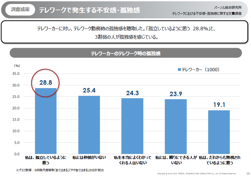 緊急事態宣言再び 懸念されるメンタル悪化 Human Capital Online ヒューマンキャピタル オンライン